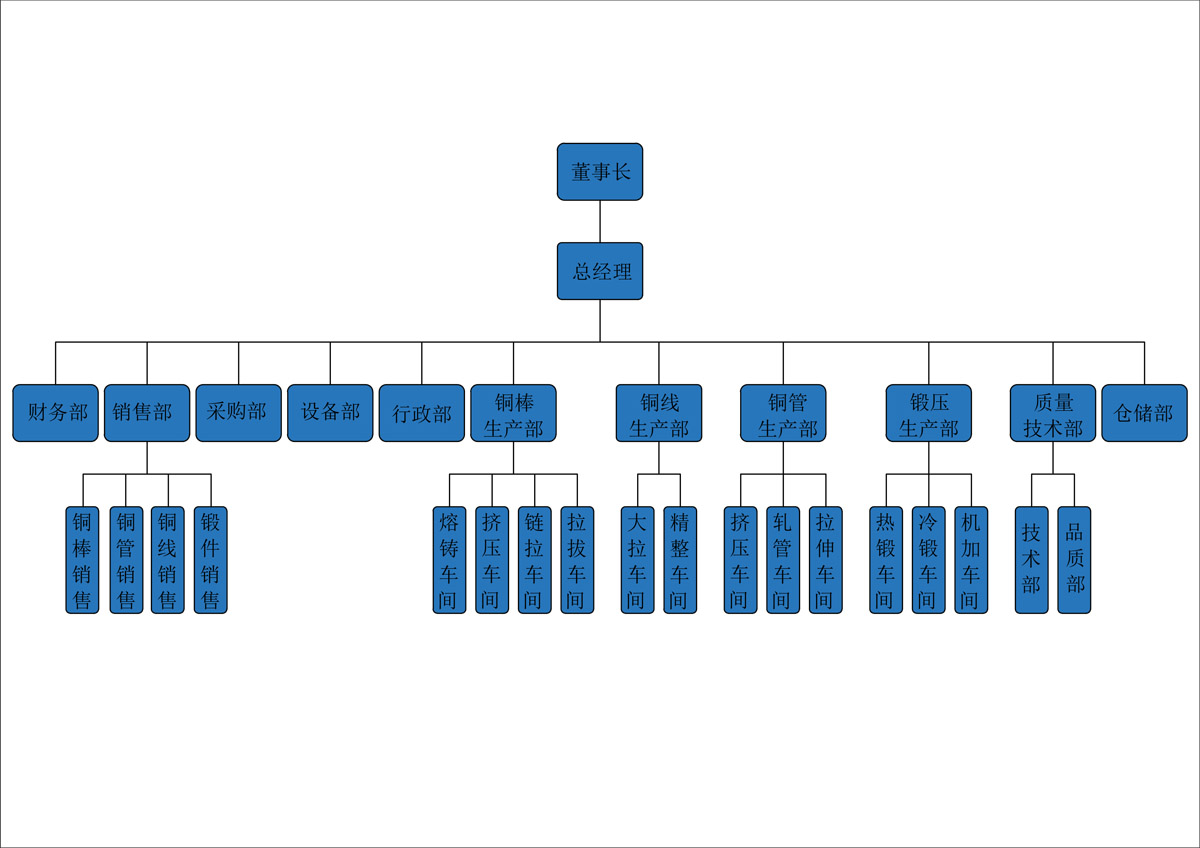 1709614310986265.jpg 公司結構圖.jpg